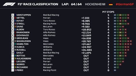 f1 2019 classement|2019 RACE RESULTS .